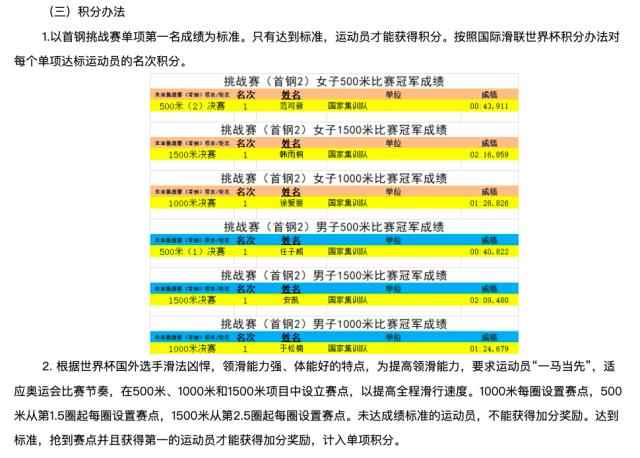 OD体育链接-4位“00后”进中国短道队冬奥名单 安凯落选引争议