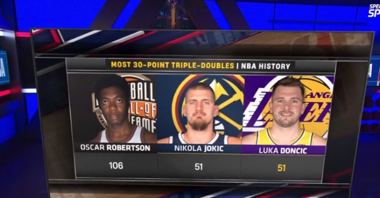 OD体育平台-就在今天？东契奇51次30+三双已追平约基奇并列第2 大O106次领跑